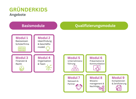 Grafik Module (1).png
