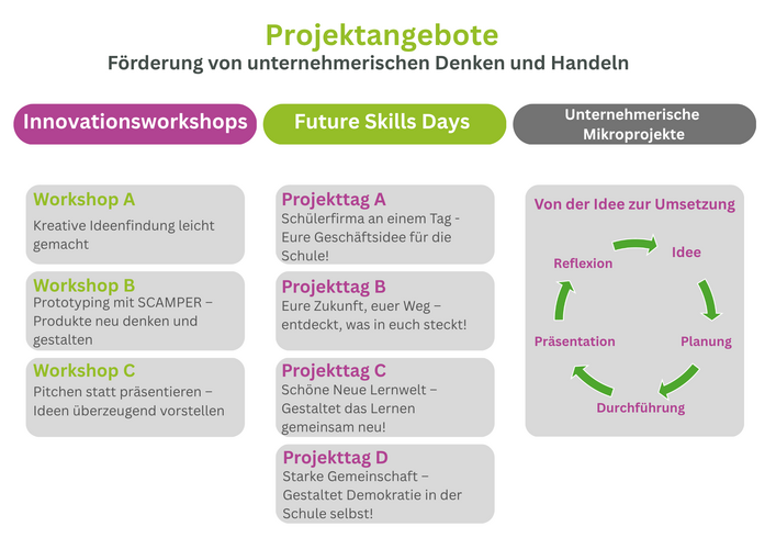 Grafik Module (1).png